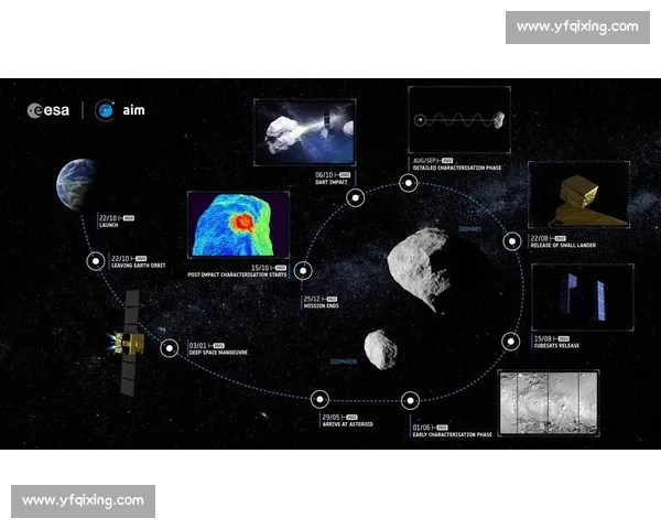 火星撞地事件引发太阳系早期演化与行星命运新解读图景探索前沿