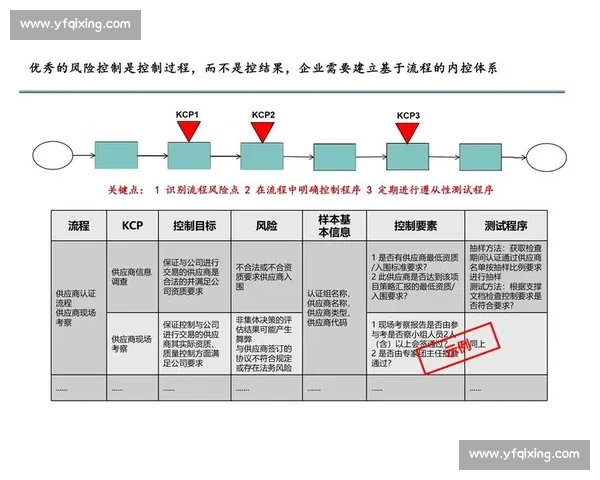 以产业变革为导向的企业行业战略升级与核心竞争力构建研究