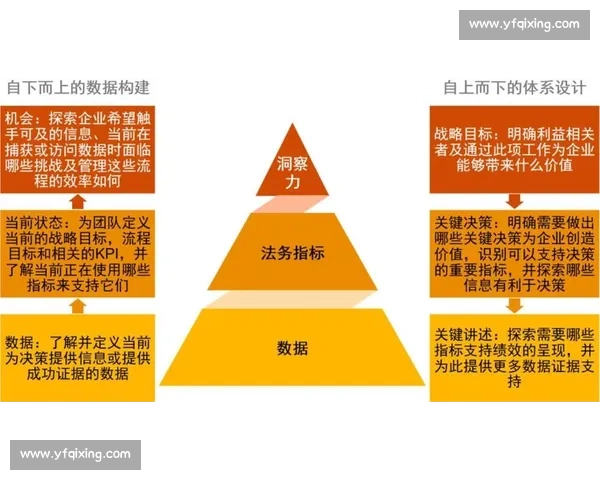 企业风险管理体系构建与防控策略创新路径探索及实践分析机制研究