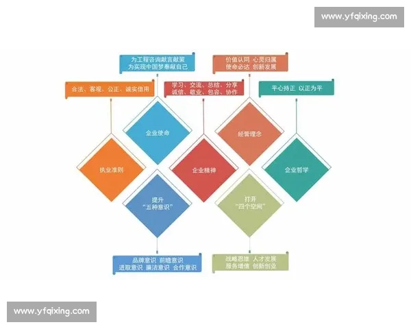 以企业文化塑造核心竞争力推动组织持续创新与员工价值提升