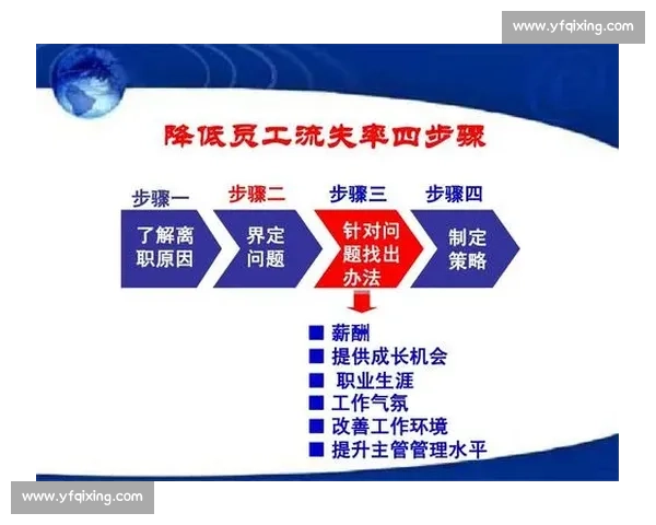 晋级制度在企业管理中的应用与优化探讨:激励机制与员工成长路径分析 晋级制度在企业管理中的应用与优化探讨:激励机制与员工成长路径分析